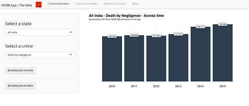 screenshot of ncrb dashboard